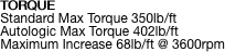 TORQUE