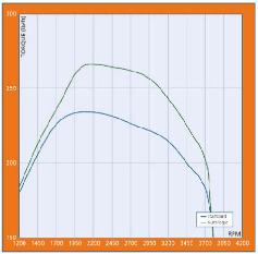 LRDef07Torque