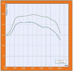 LRDefTD5Torque