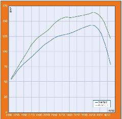 LRDisco2TD525Lpower