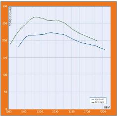 LRDisco2TD525LTorque