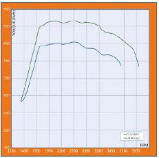 LRL322RRSportTdV8Torque